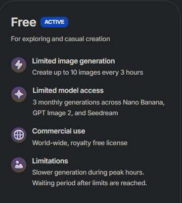 Captura de la interfaz de Playground: Free ACTIVE — For exploring and casual creation. Limited image generation: Create up to 10 images every 3 hours. Limited model access: 3 monthly generations across Nano Banana, GPT Image 2, and Seedream. Commercial use: World-wide, royalty free license. Limitations: Slower generation during peak hours. Waiting period after limits are reached.